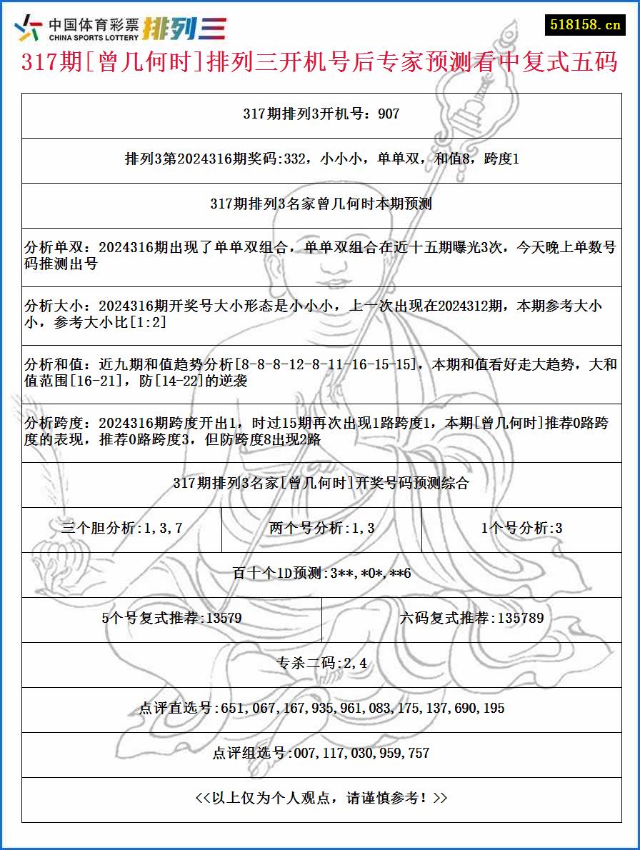 317期[曾几何时]排列三开机号后专家预测看中复式五码