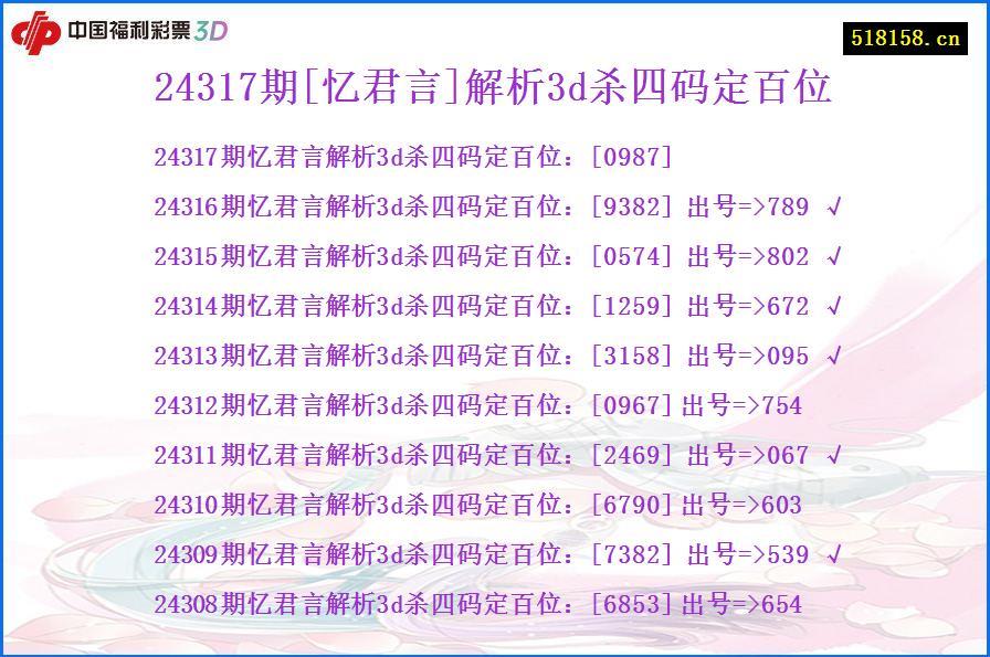 24317期[忆君言]解析3d杀四码定百位