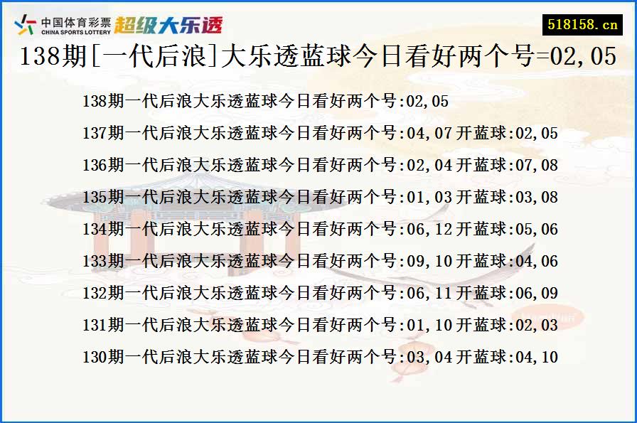 138期[一代后浪]大乐透蓝球今日看好两个号=02,05