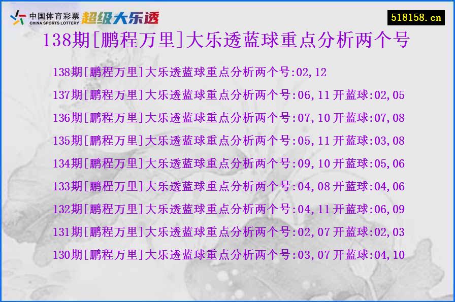 138期[鹏程万里]大乐透蓝球重点分析两个号