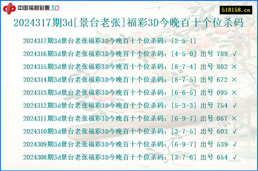 2024317期3d[景台老张]福彩3D今晚百十个位杀码