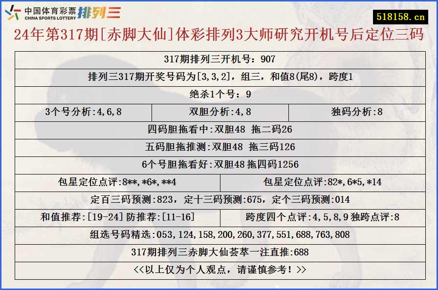 24年第317期[赤脚大仙]体彩排列3大师研究开机号后定位三码