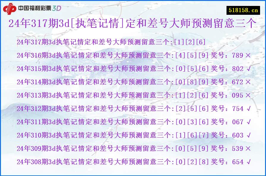 24年317期3d[执笔记情]定和差号大师预测留意三个