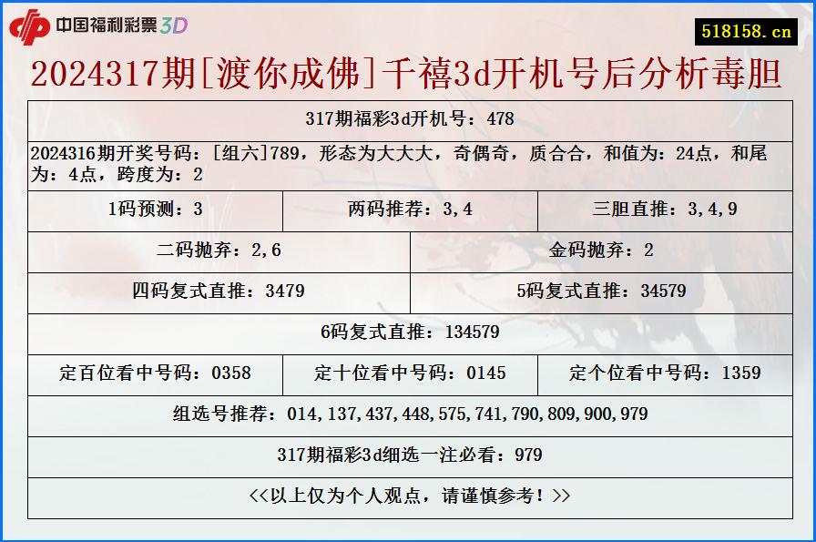 2024317期[渡你成佛]千禧3d开机号后分析毒胆