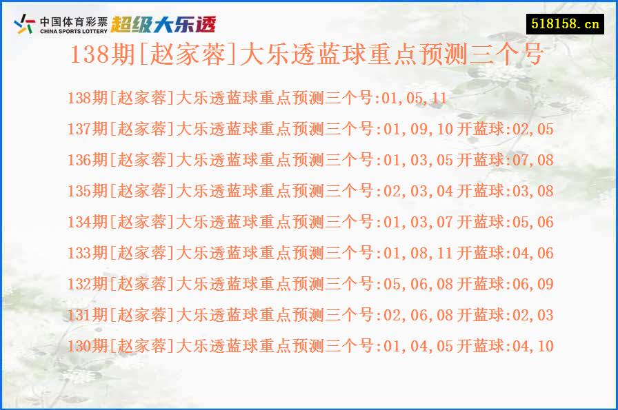 138期[赵家蓉]大乐透蓝球重点预测三个号