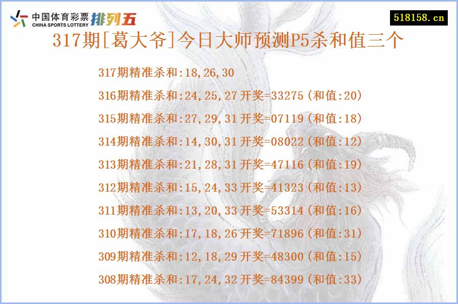 317期[葛大爷]今日大师预测P5杀和值三个