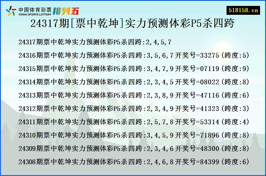 24317期[票中乾坤]实力预测体彩P5杀四跨