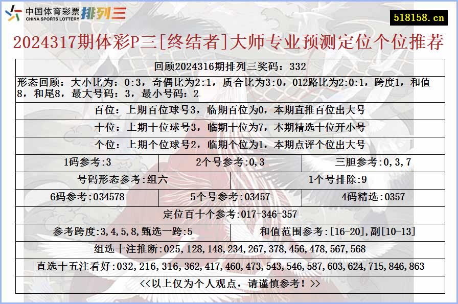 2024317期体彩P三[终结者]大师专业预测定位个位推荐