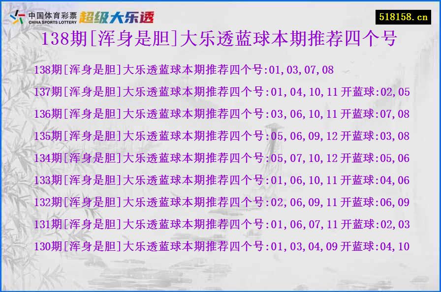 138期[浑身是胆]大乐透蓝球本期推荐四个号