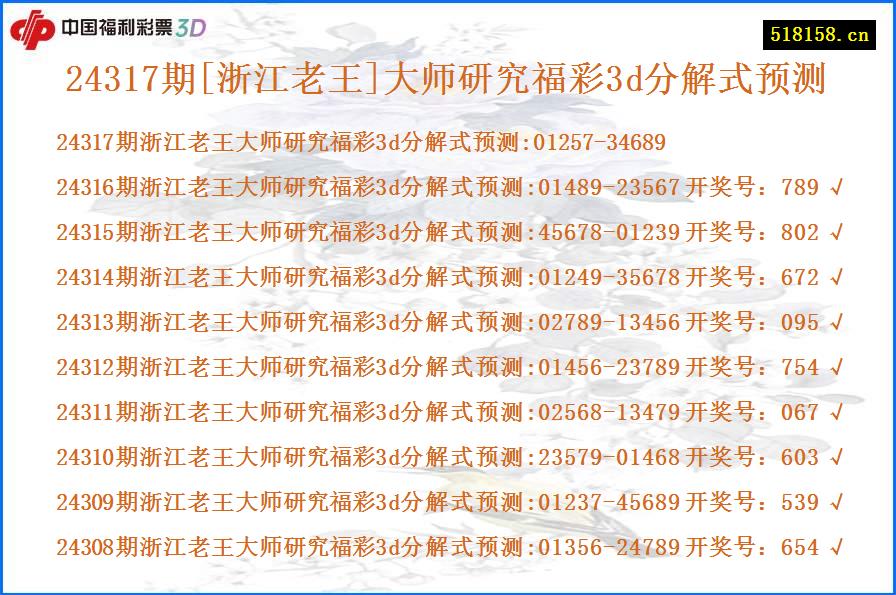 24317期[浙江老王]大师研究福彩3d分解式预测