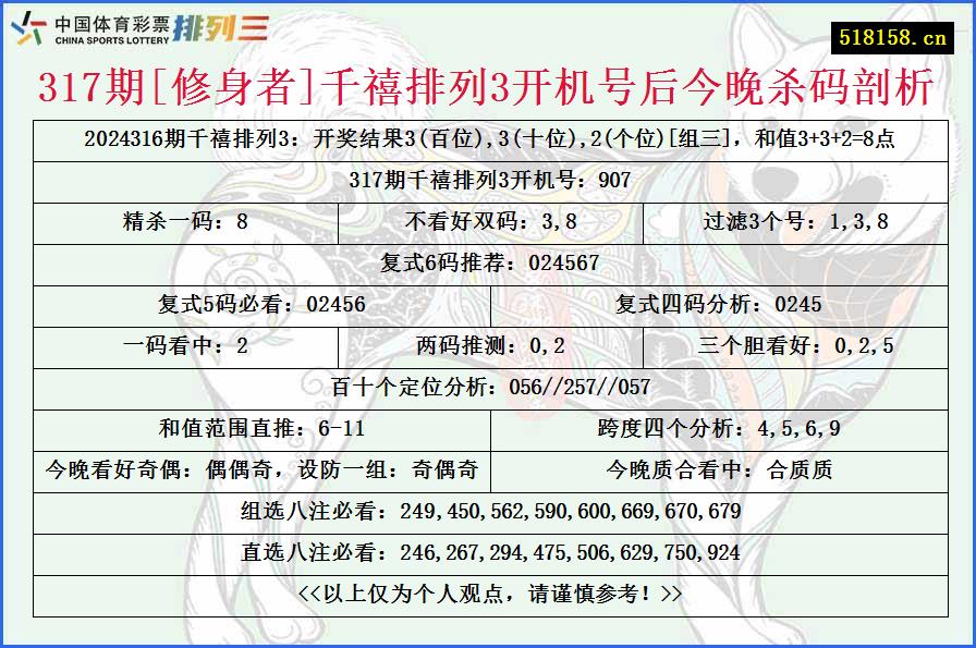 317期[修身者]千禧排列3开机号后今晚杀码剖析