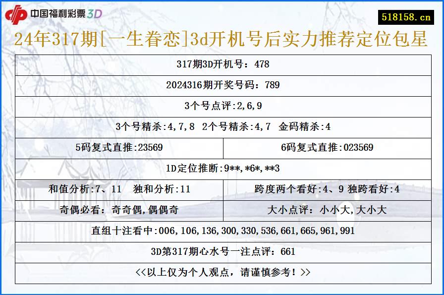 24年317期[一生眷恋]3d开机号后实力推荐定位包星