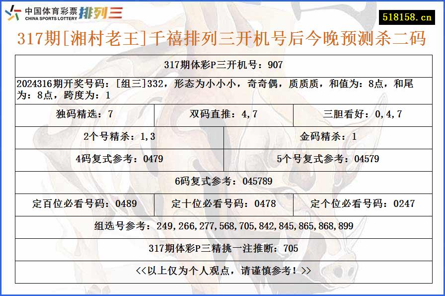 317期[湘村老王]千禧排列三开机号后今晚预测杀二码