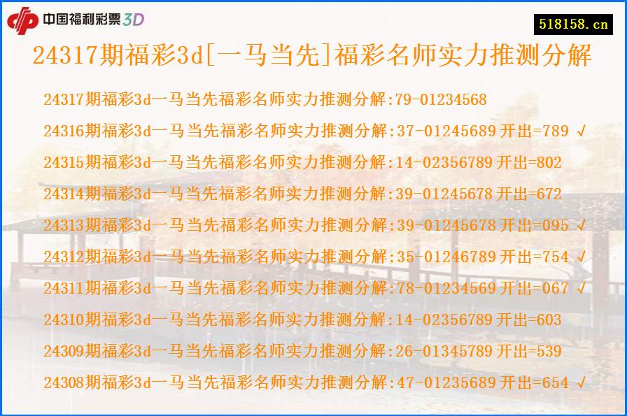 24317期福彩3d[一马当先]福彩名师实力推测分解
