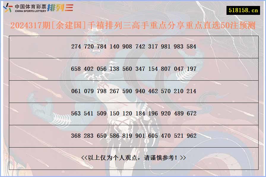 2024317期[余建国]千禧排列三高手重点分享重点直选50注预测