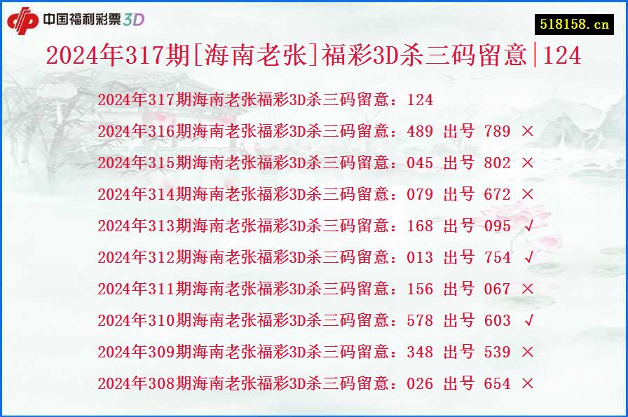 2024年317期[海南老张]福彩3D杀三码留意|124