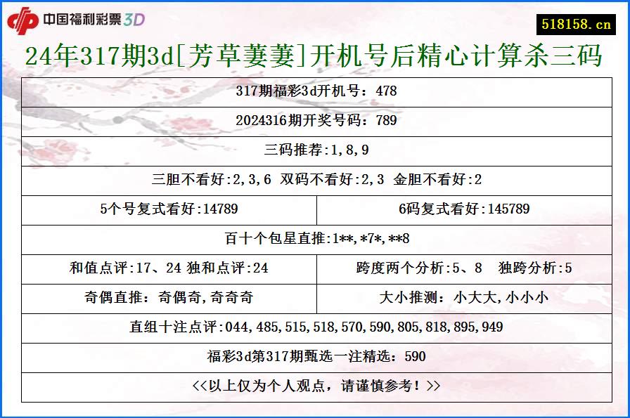 24年317期3d[芳草萋萋]开机号后精心计算杀三码