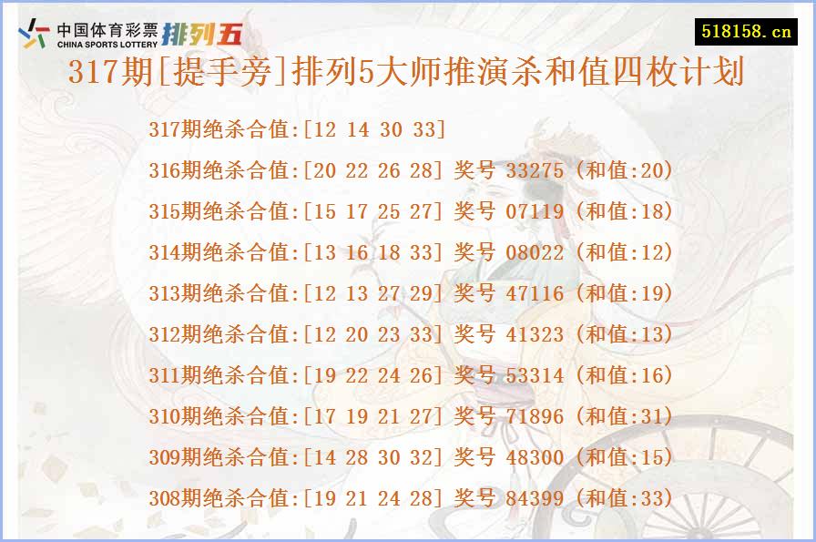 317期[提手旁]排列5大师推演杀和值四枚计划