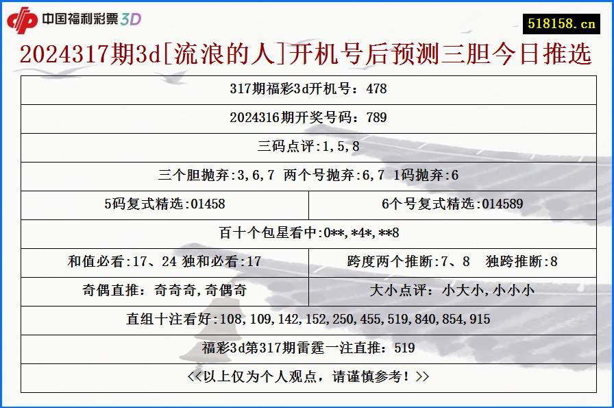 2024317期3d[流浪的人]开机号后预测三胆今日推选