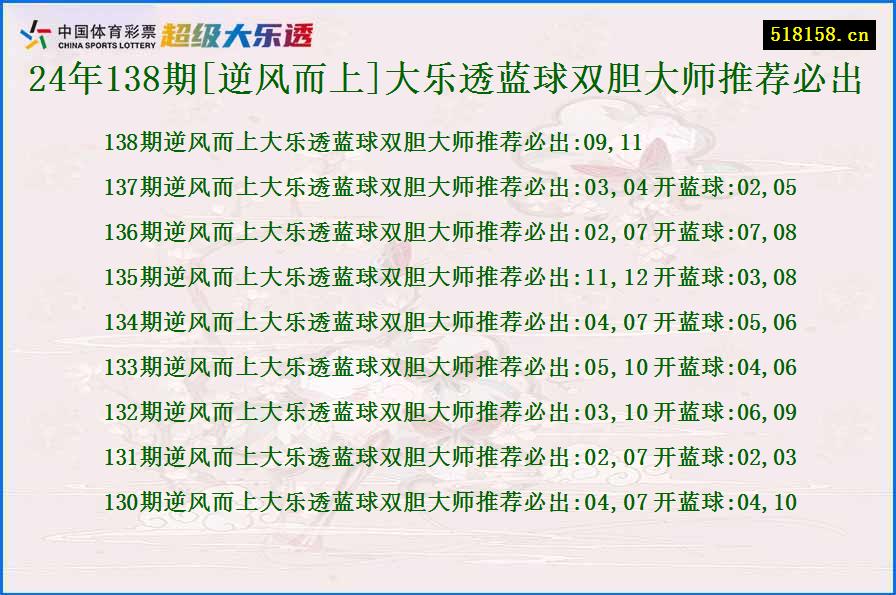 24年138期[逆风而上]大乐透蓝球双胆大师推荐必出