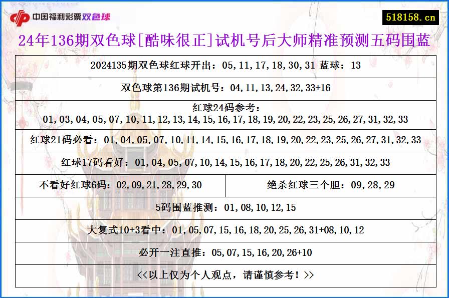 24年136期双色球[酷味很正]试机号后大师精准预测五码围蓝