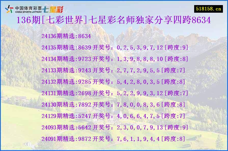 136期[七彩世界]七星彩名师独家分享四跨8634