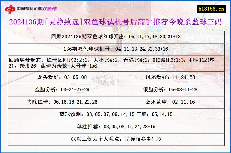 2024136期[灵静致远]双色球试机号后高手推荐今晚杀蓝球三码