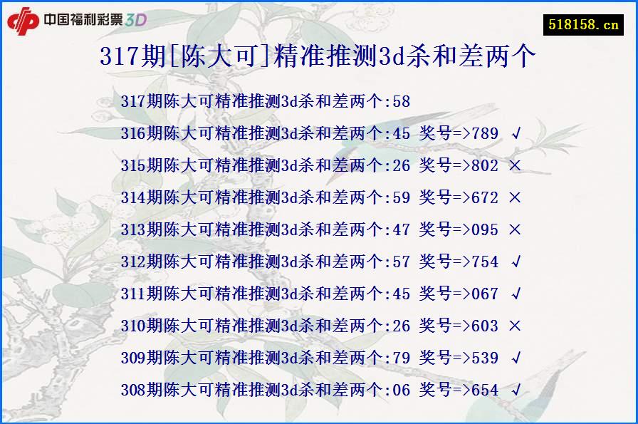 317期[陈大可]精准推测3d杀和差两个