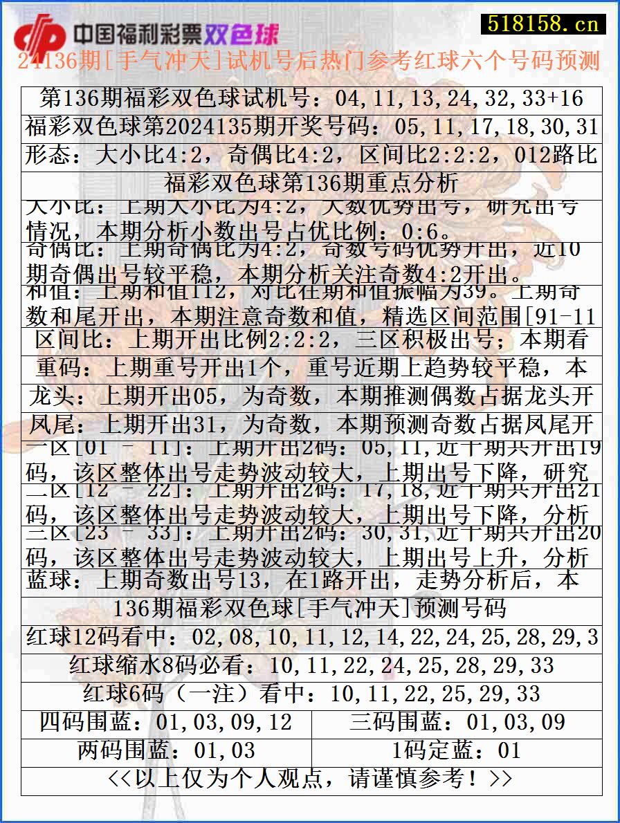 24136期[手气冲天]试机号后热门参考红球六个号码预测