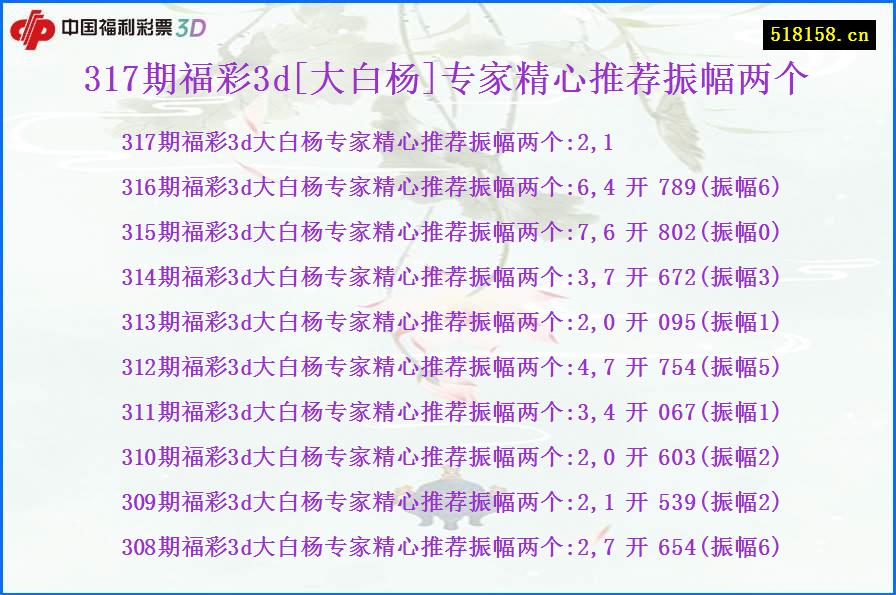 317期福彩3d[大白杨]专家精心推荐振幅两个