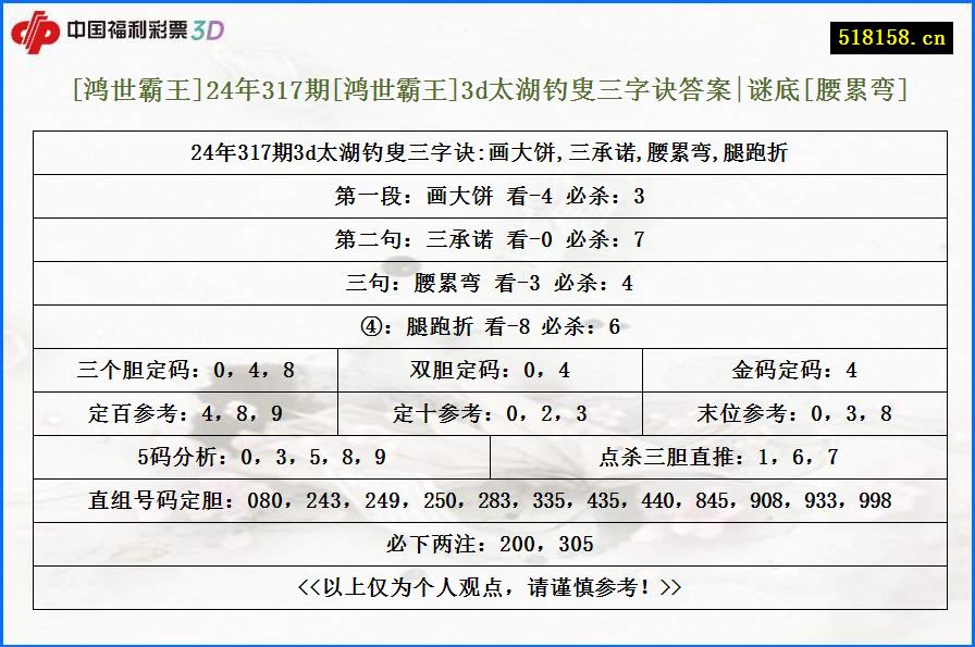 [鸿世霸王]24年317期[鸿世霸王]3d太湖钓叟三字诀答案|谜底[腰累弯]