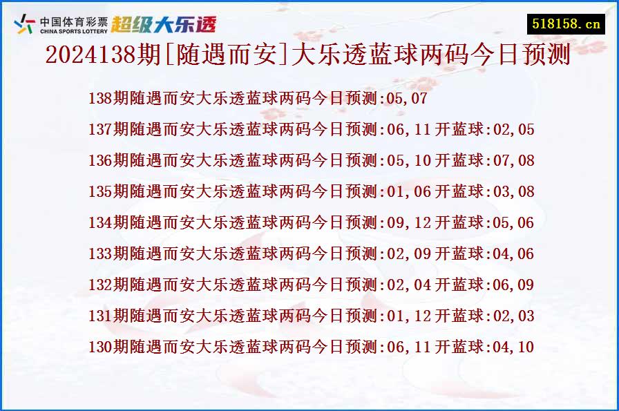 2024138期[随遇而安]大乐透蓝球两码今日预测