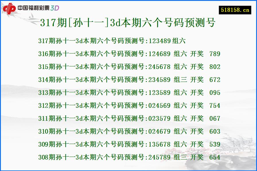 317期[孙十一]3d本期六个号码预测号