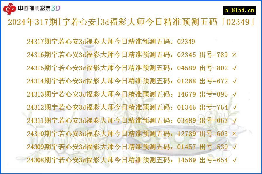 2024年317期[宁若心安]3d福彩大师今日精准预测五码「02349」