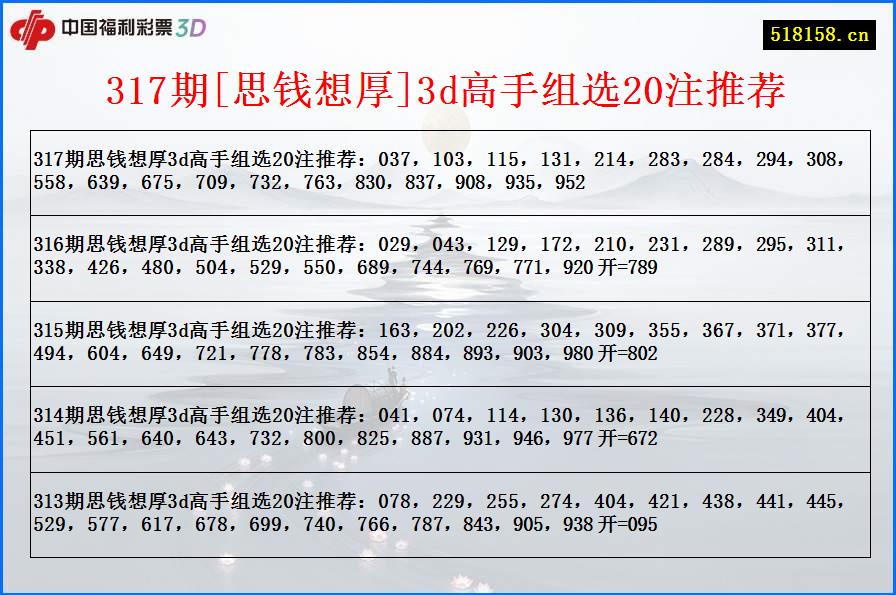 317期[思钱想厚]3d高手组选20注推荐