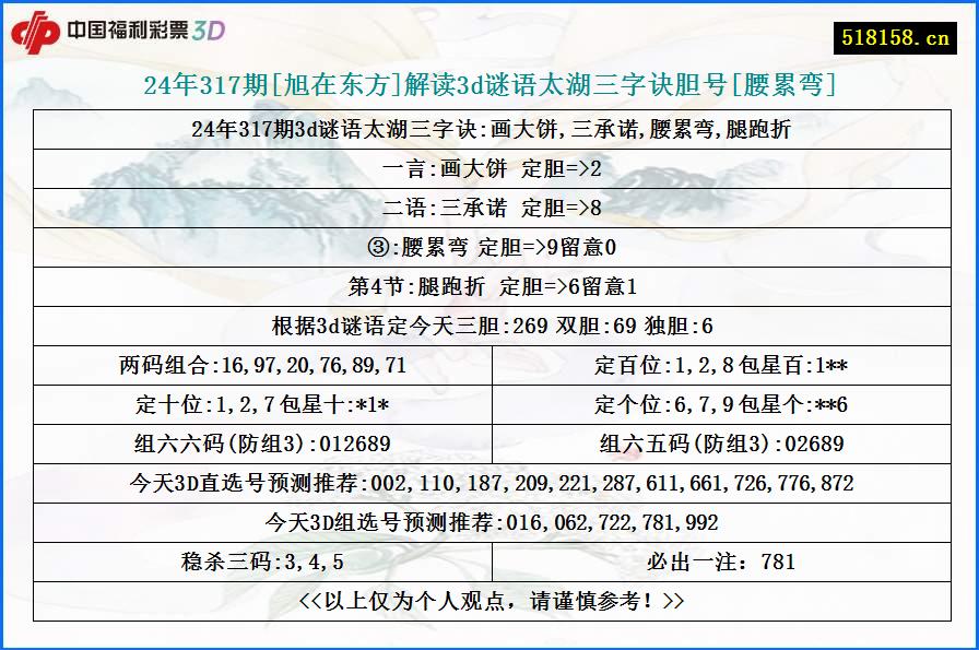 24年317期[旭在东方]解读3d谜语太湖三字诀胆号[腰累弯]