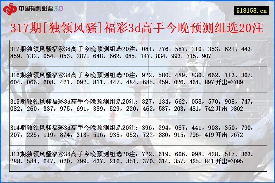 317期[独领风骚]福彩3d高手今晚预测组选20注