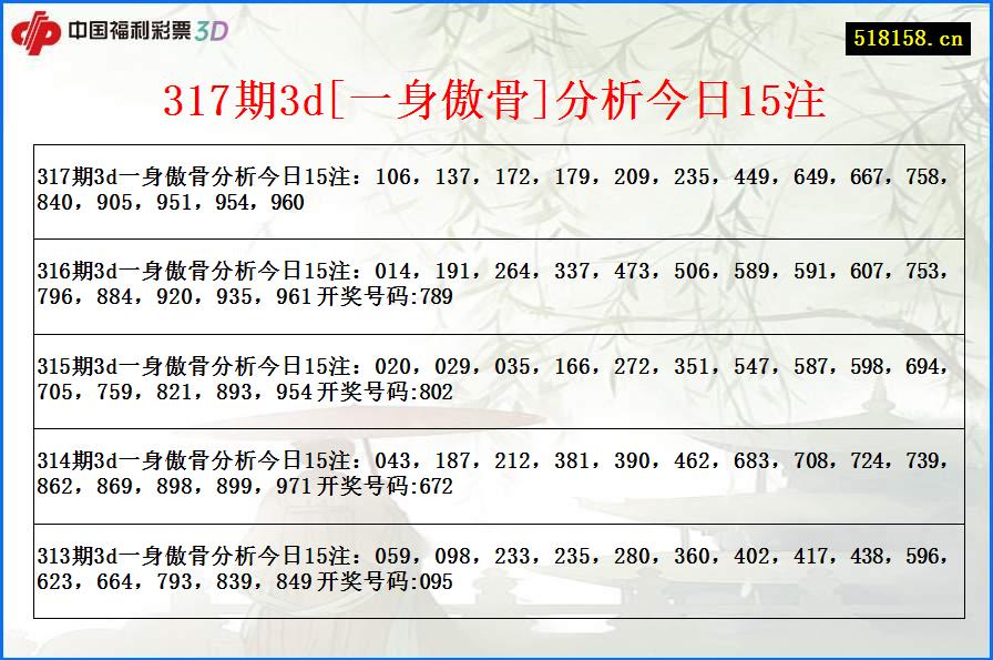 317期3d[一身傲骨]分析今日15注