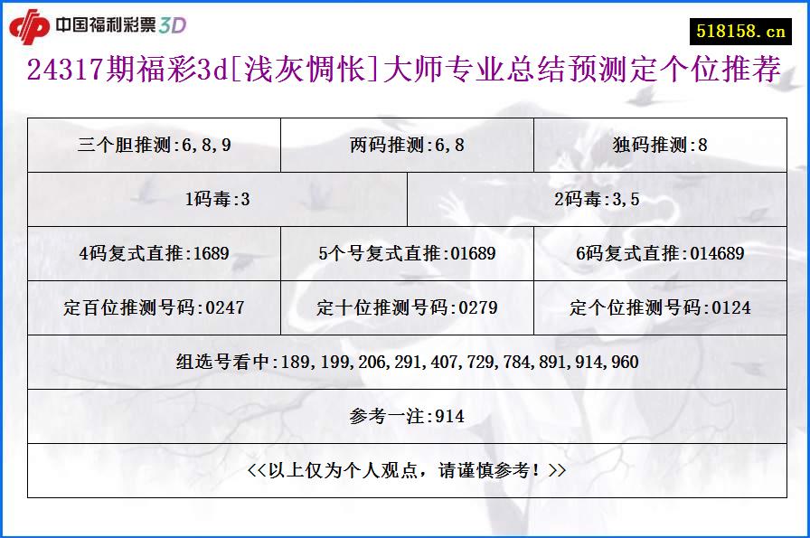 24317期福彩3d[浅灰惆怅]大师专业总结预测定个位推荐