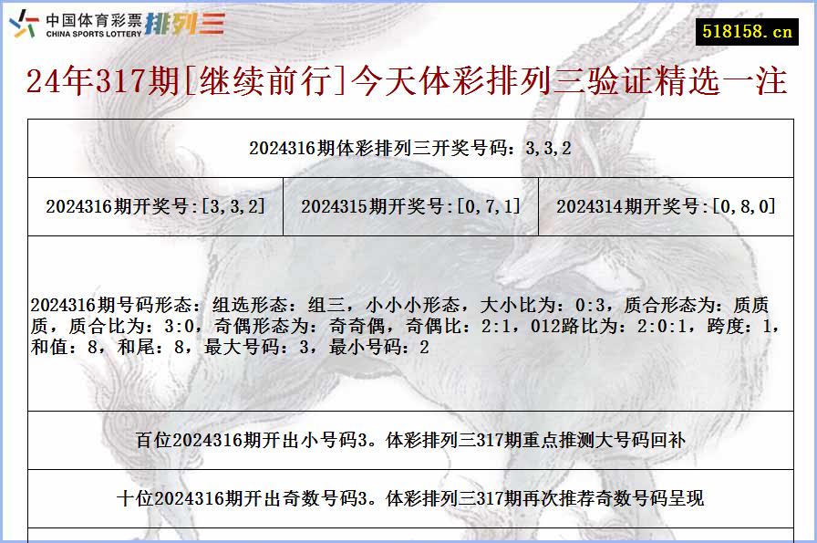 24年317期[继续前行]今天体彩排列三验证精选一注