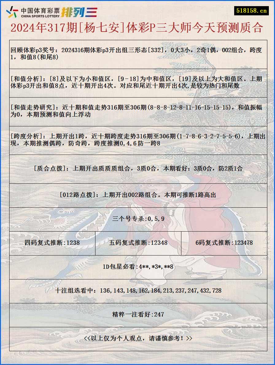 2024年317期[杨七安]体彩P三大师今天预测质合