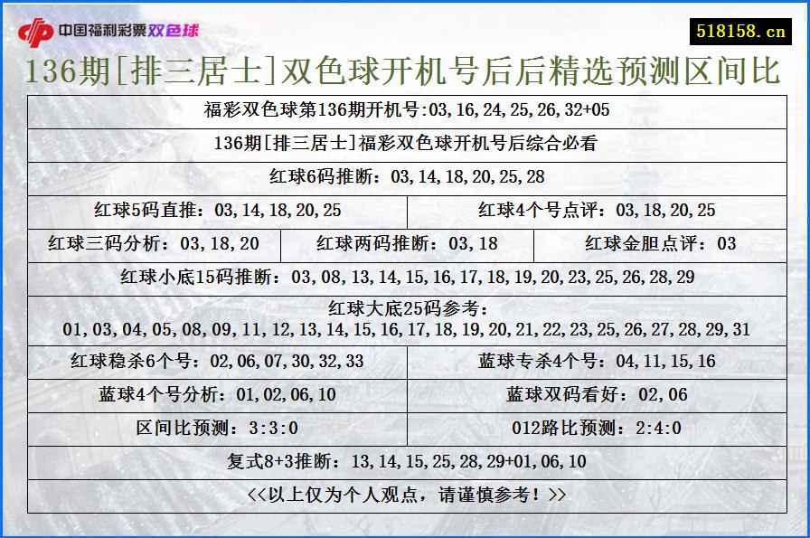 136期[排三居士]双色球开机号后后精选预测区间比