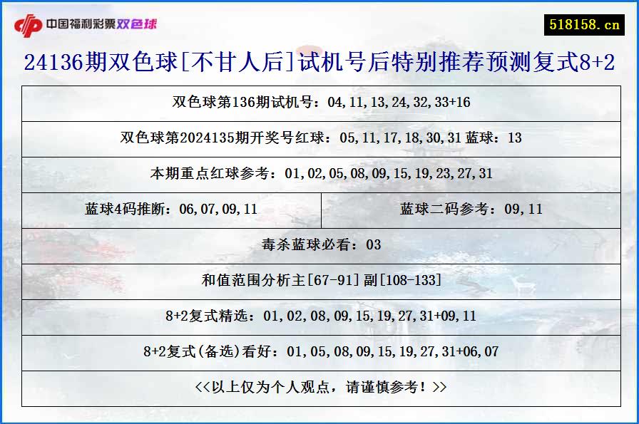 24136期双色球[不甘人后]试机号后特别推荐预测复式8+2