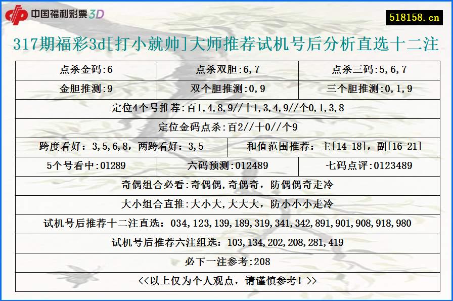 317期福彩3d[打小就帅]大师推荐试机号后分析直选十二注