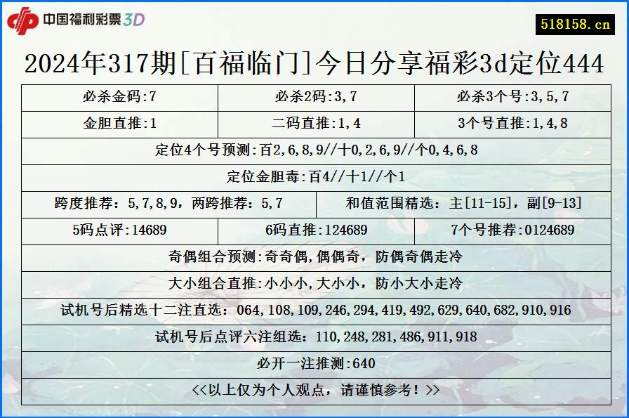 2024年317期[百福临门]今日分享福彩3d定位444