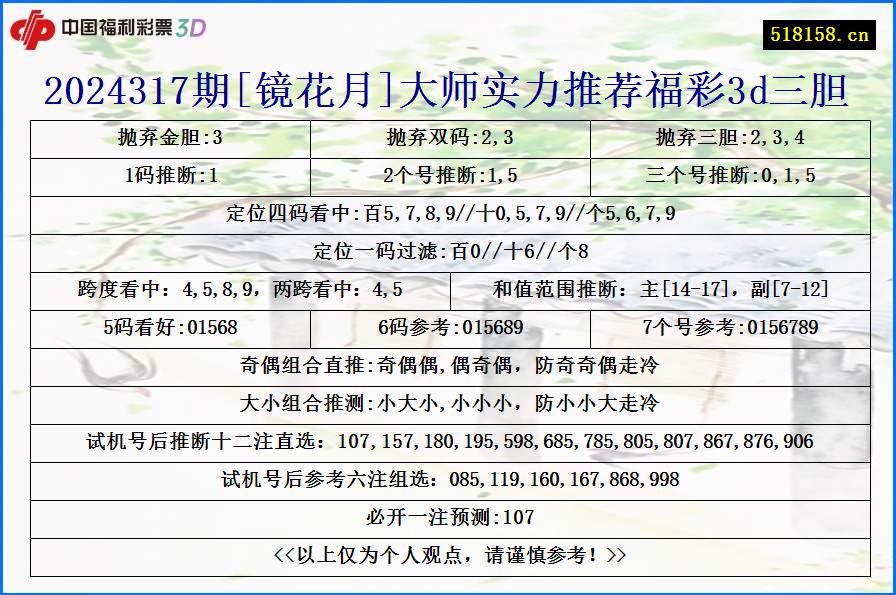 2024317期[镜花月]大师实力推荐福彩3d三胆