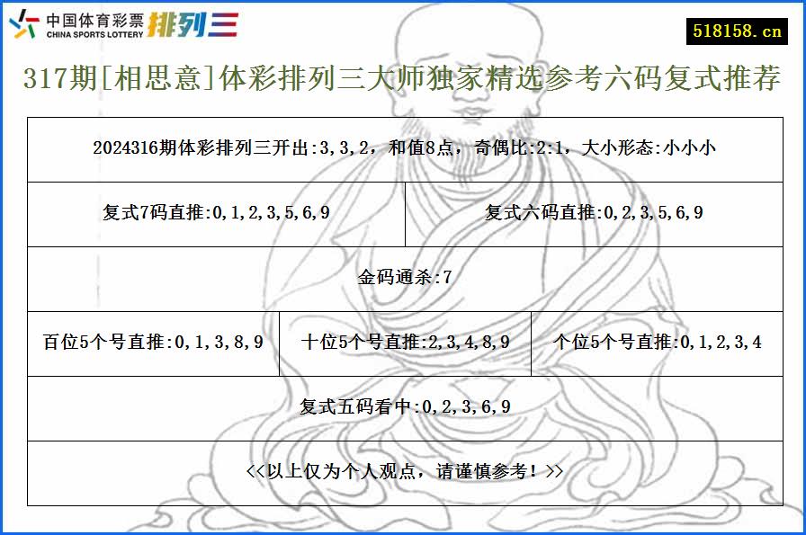 317期[相思意]体彩排列三大师独家精选参考六码复式推荐