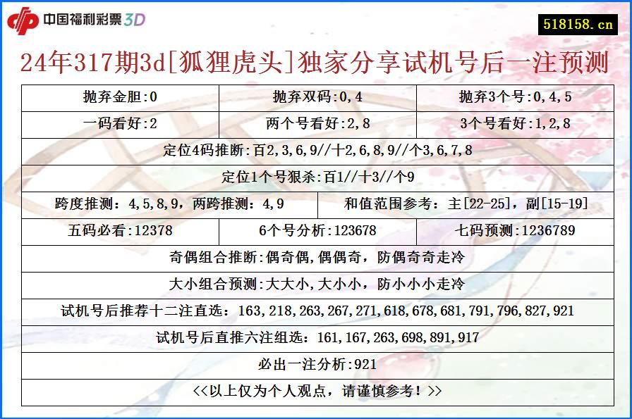 24年317期3d[狐狸虎头]独家分享试机号后一注预测