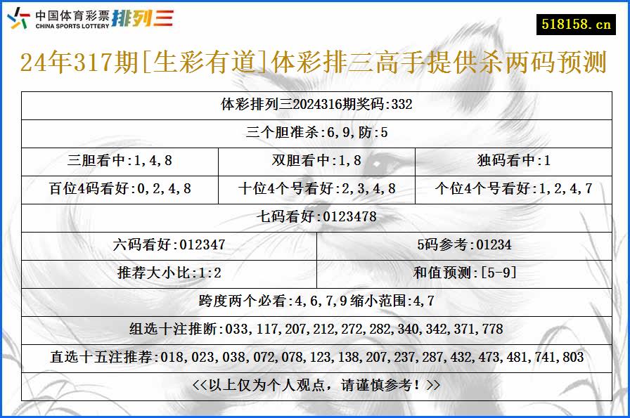 24年317期[生彩有道]体彩排三高手提供杀两码预测