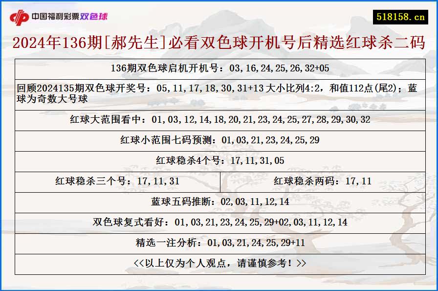 2024年136期[郝先生]必看双色球开机号后精选红球杀二码